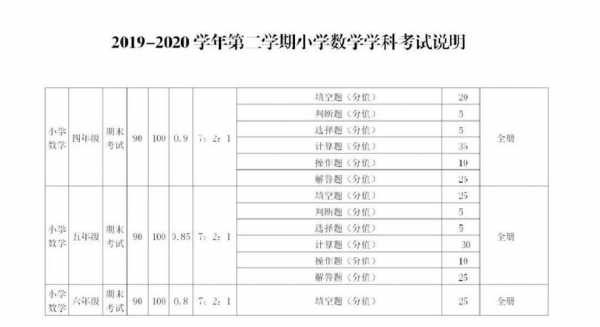 3月11日什么考试（3月11号什么考试）