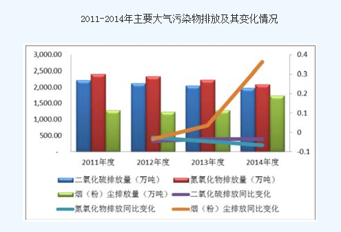 我国属于什么型污染（属于我国的主要污染物有哪些）