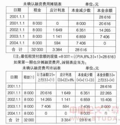 租赁房屋计入什么分录（租赁房屋计入什么分录科目）