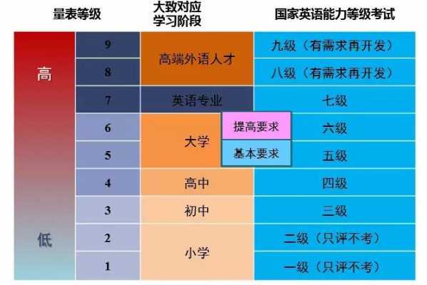 本科英语什么等级（大学本科英语等级算什么）