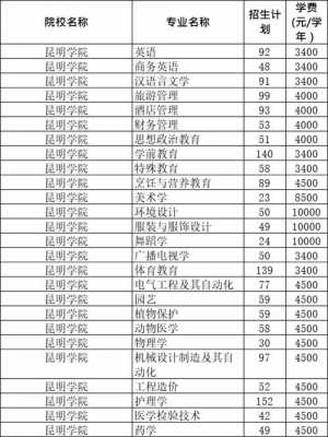 昆明统招专升本考什么科目（昆明专升本学校名单）