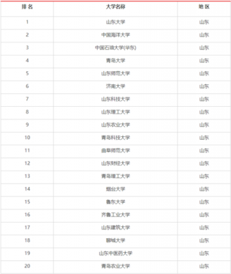 山东有什么考研学校（山东考研学校最新排名）