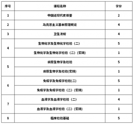 为什么报考检验专业（为什么报考医学检验专业）