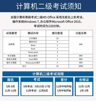 office考试考什么（office考试一般考什么）