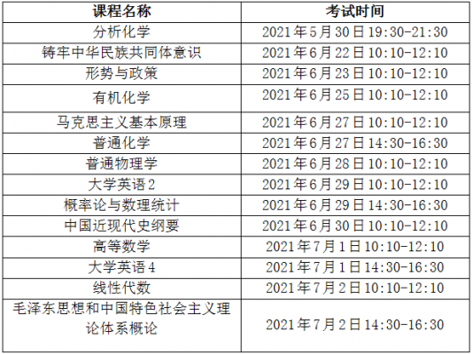 春季课程什么时候考（春季什么时候考试）