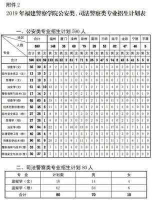 什么学历适合考警察（什么学历适合考警察学校）