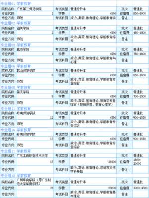 本科学前教育学什么（学前教育插本考哪几科）