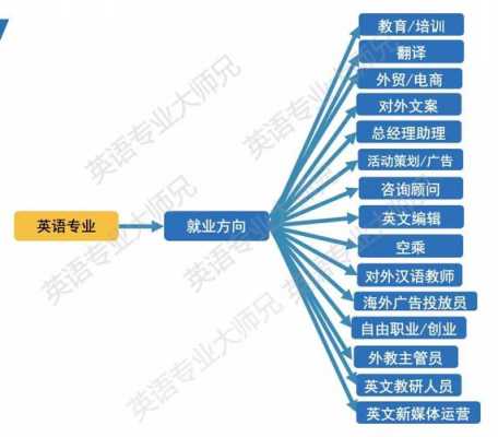 英语是什么类别专业（英语是什么类别专业学的）