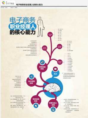 什么性格适合电子商务（什么性格适合学电子商务）