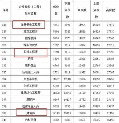 建造师是什么单位需要（建造师是什么单位需要什么学历）