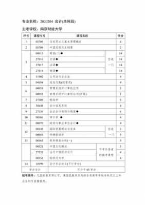 会计本科都学什么（会计本科都学什么内容）