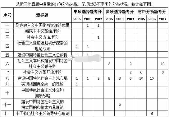 考研的政治科目考什么（考研政治是哪些科目）