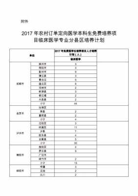 农村医学属于什么专业（农村医学属于什么专业学科类别）