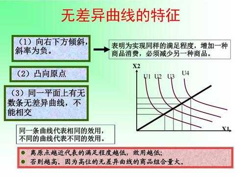 无差异曲线反映了什么（无差异曲线具有哪些特征?为什么?）