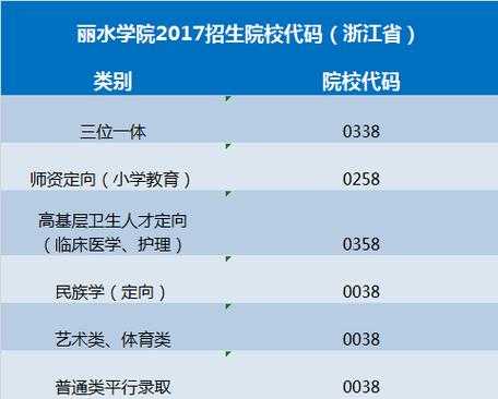 丽水学什么专业最好（丽水有什么学院）