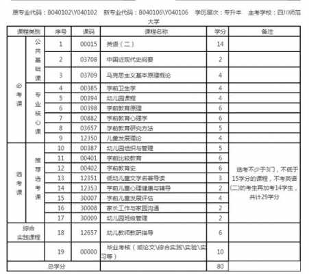 自考第一科考什么（自考第一年考什么）