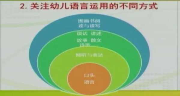 语言表达注意什么（语言表达要做到的三个方面）