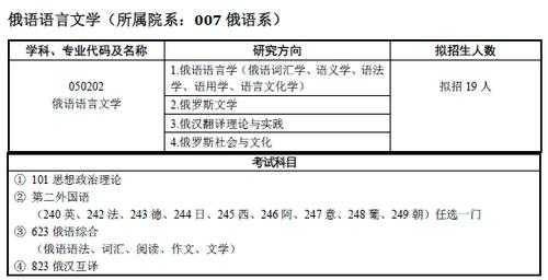 俄语考研考什么科目（俄语考研考什么科目）