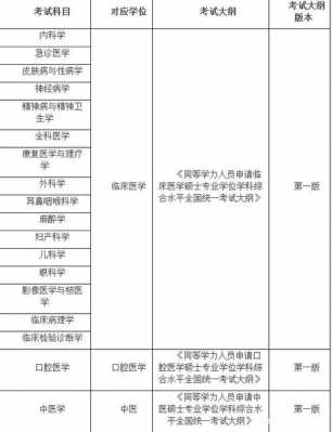 医学综合学科包括什么（医学综合学科包括什么科目）