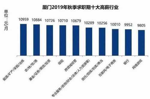 厦门做什么有前途（厦门干啥工作赚钱）