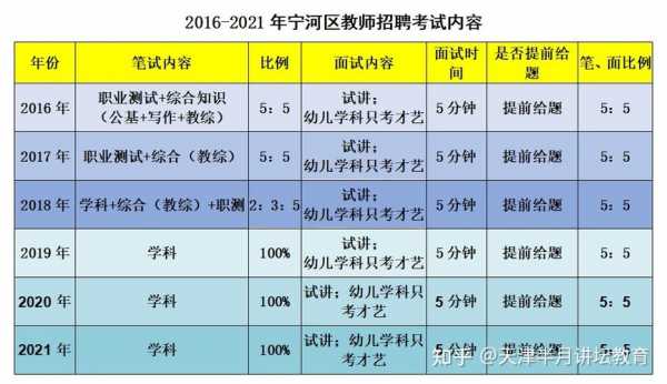 宁河教师招聘考什么（宁河教招公告2021）