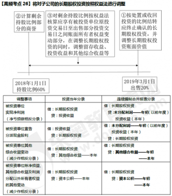 股权处置进什么科目（股权处置包括什么）