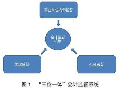 会计监督体系什么构成（会计监督的主体是什么）