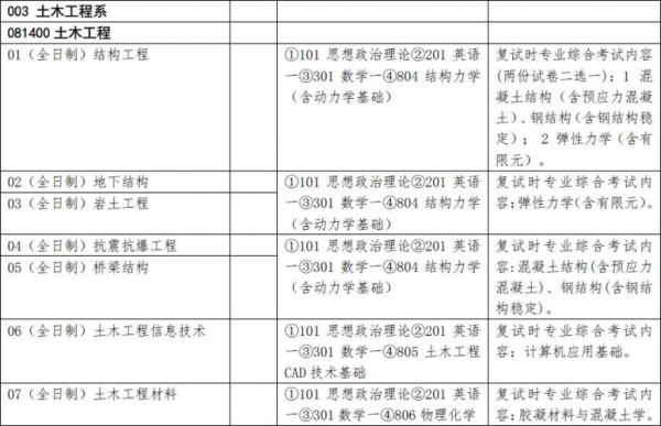 机械考研专业课考什么（清华机械考研专业课考什么）