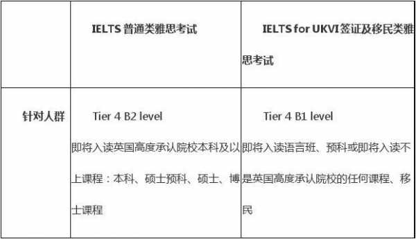 雅思留学考什么类（雅思留学应该报哪个考试类型）