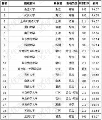 俄语生高考报什么专业（高考报考俄语,选专业受限吗?）