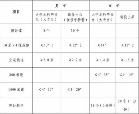 南京警察招录体能考什么（南京报考警察公务员考试）