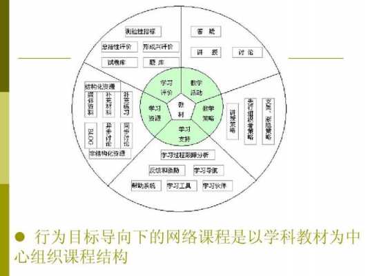 网络教育什么层次（网络教育是怎么样的模式）