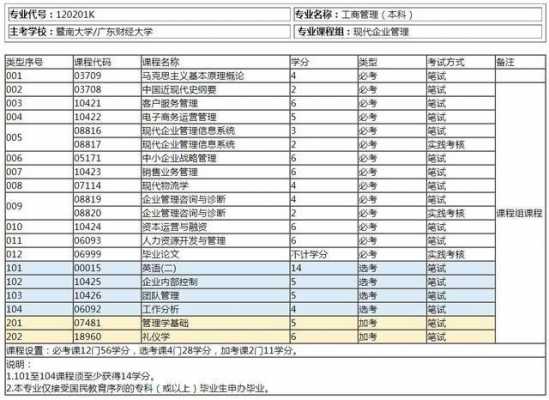 经管有什么专业（经管有什么专业可以选）