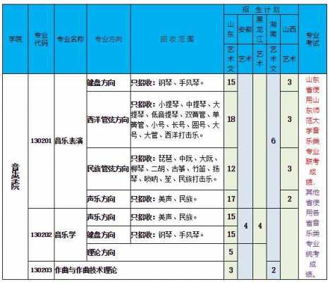 青岛有什么舞蹈大学（青岛舞蹈专业大学排名）