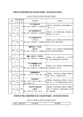 美术考级分别考什么（美术考级要求及考试内容）