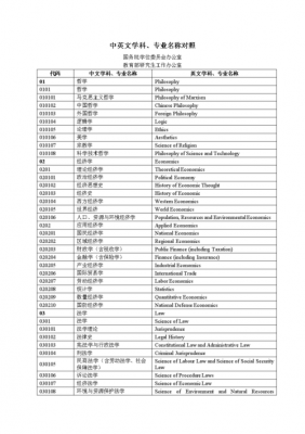 有什么学科英文（各种学科的英语名字）