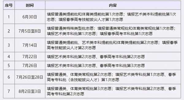 几本大学什么时候报名（本科什么时候开始报志愿2021）