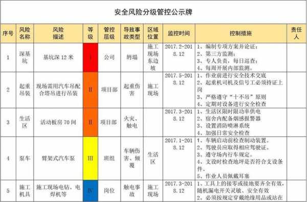 为什么风险分级管控（为什么风险分级管控不严）