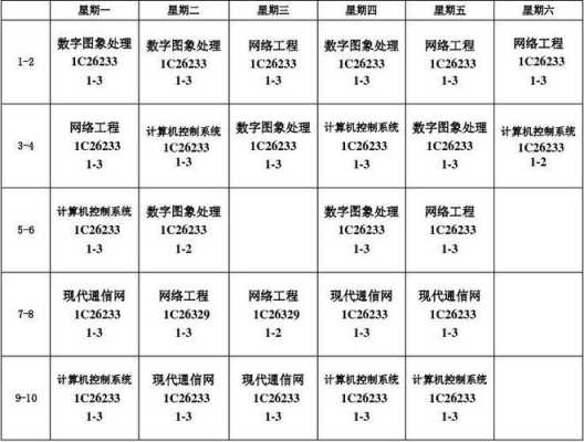 通信工程学什么课程（通信工程学什么课程内容）