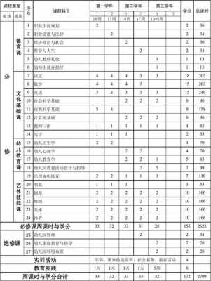 幼师中专要学什么（幼师中专要学什么课程）