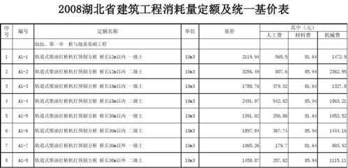 定额综合基价包括什么（定额综合单价的组成是什么）