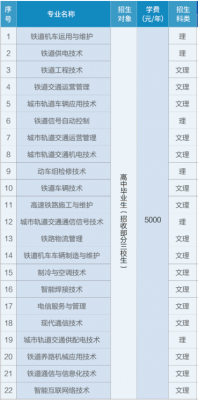 除了铁路专业还有什么专业（除了铁路局还有什么）