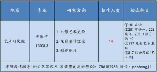 本科电影学考什么（电影学考研考什么科目）