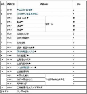 自考专业学分什么意思（自考专业是什么意思）