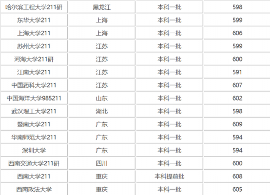 在线问高考上什么大学（高考找学校的网站）