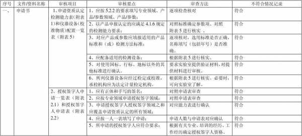 现场审核需要什么材料（现场审核需要带什么资料）