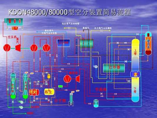 空分属于什么专业（空分是什么专业）