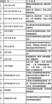 株洲铁道单招考什么（单招株洲铁路学校招生要求）