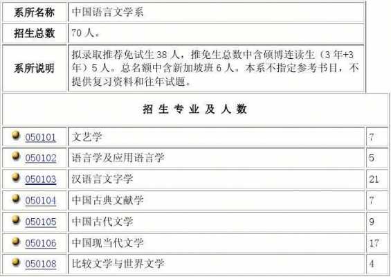 语言类考研属于什么（语言学考研属于哪一类）