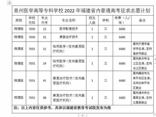 福建医高专能读什么（福建医高专有哪几所高校）